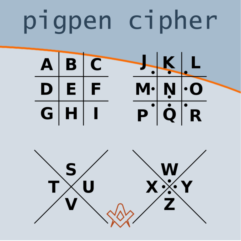 Masonic Pigpen Cipher – VE6VH.ORG